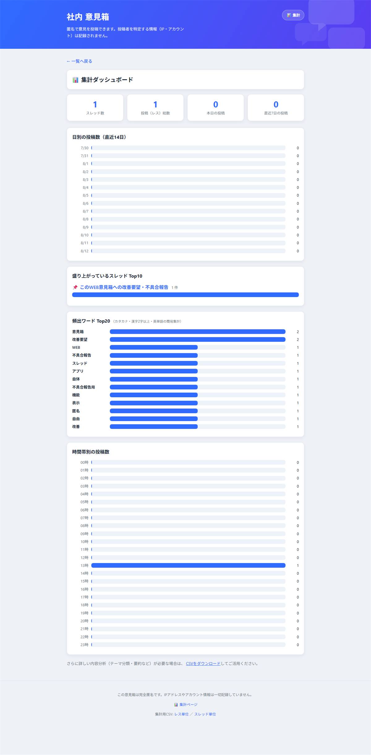 Web Suggestion Box — 集計の画面
